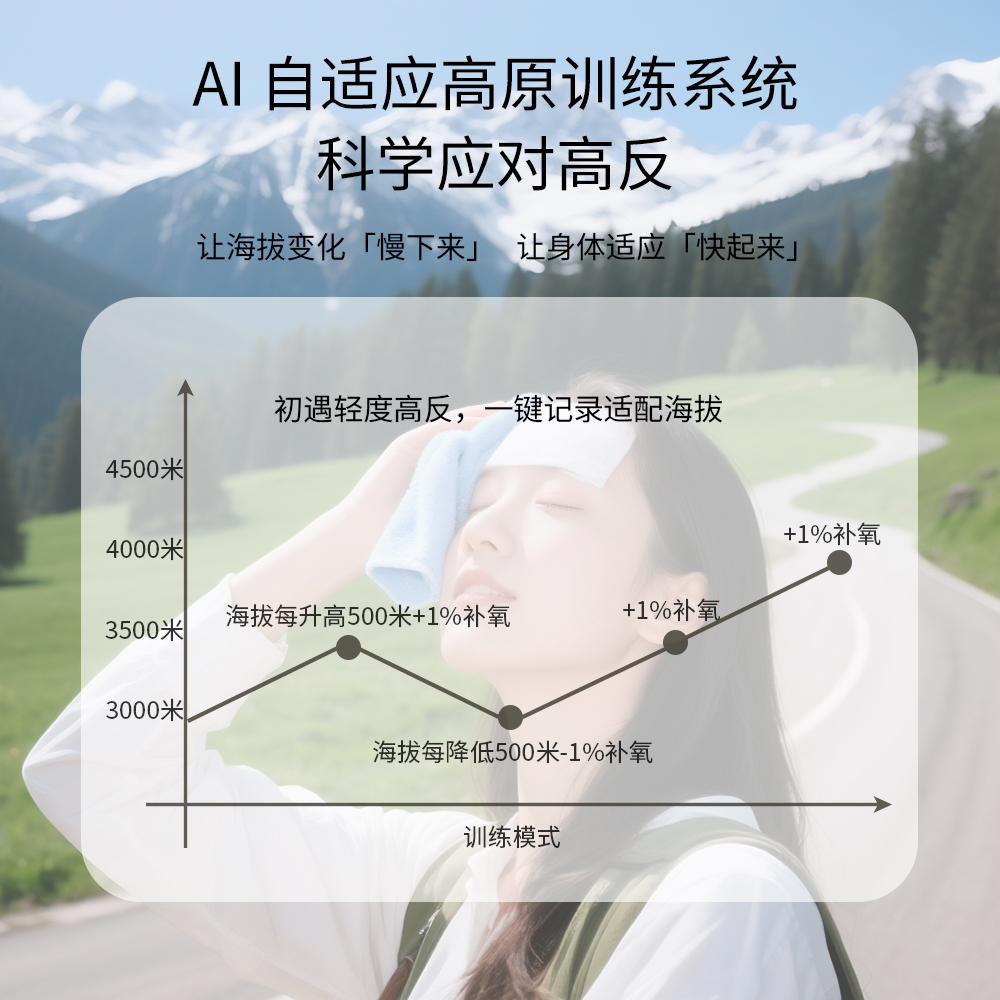 安全保护系统